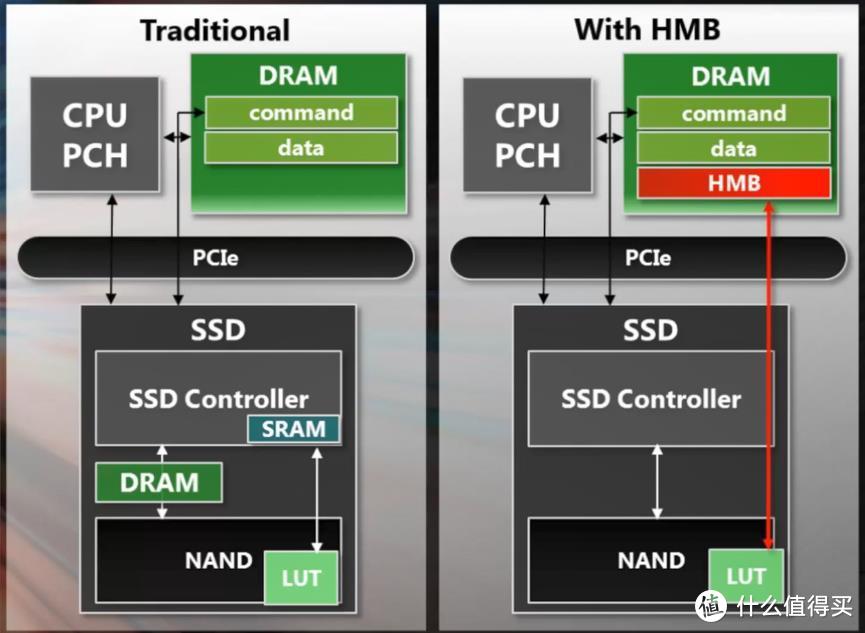 手把手教你升级笔记本硬盘-给MateBook X Pro换块SN 550