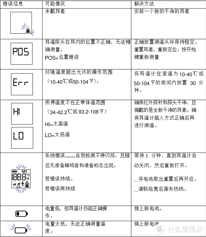 博朗耳温计真假鉴别及使用提醒