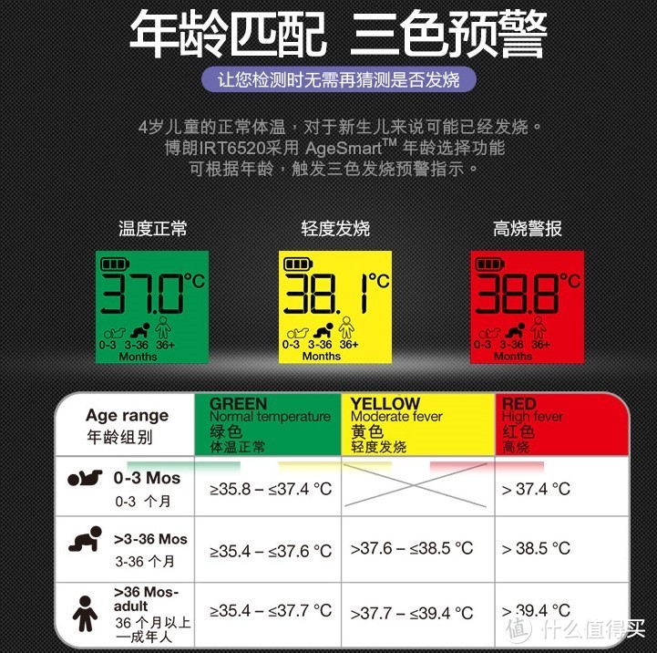 博朗耳温计真假鉴别及使用提醒