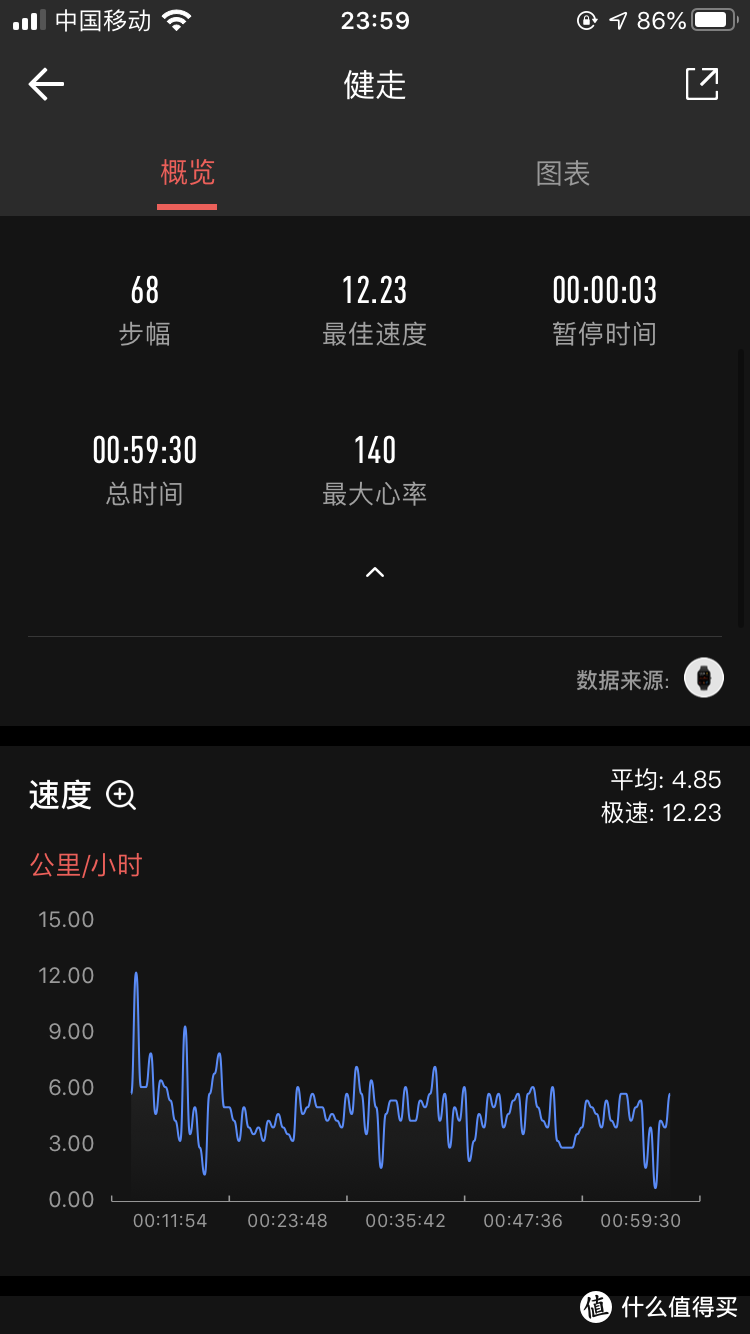 Amazfit GTS使用感受：轻量高效,简单易用