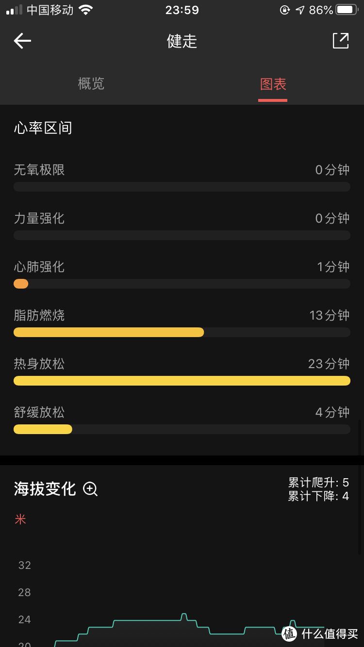 Amazfit GTS使用感受：轻量高效,简单易用