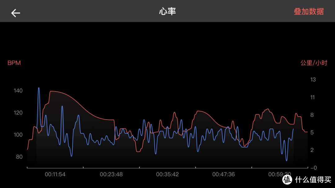 Amazfit GTS使用感受：轻量高效,简单易用