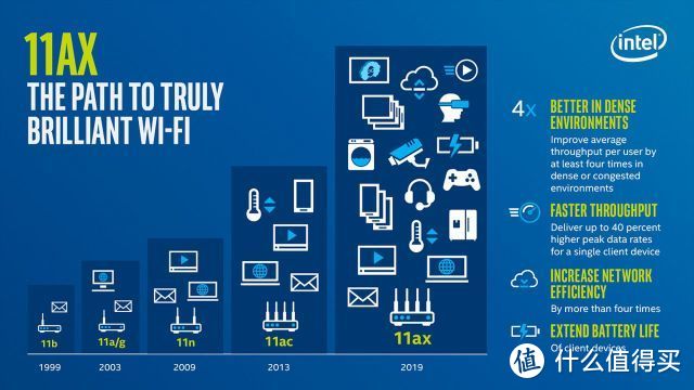 WiFi 6让无线网络有了更多的可能