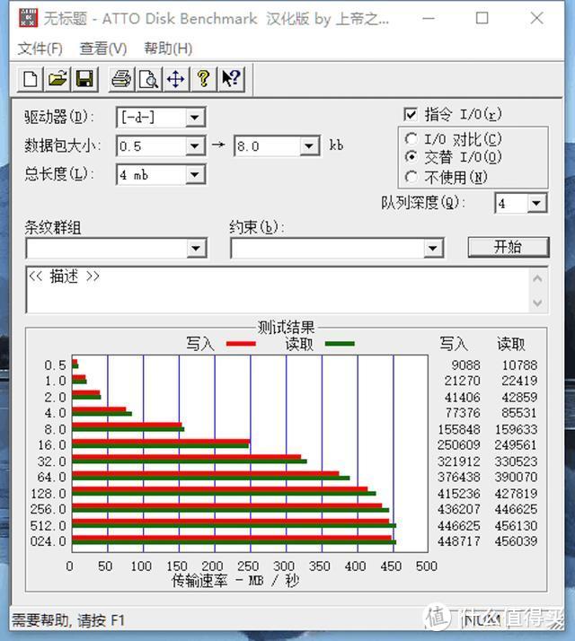 移动固态硬盘不经造？三防加持，奥睿科这SSD，实测数据如何？