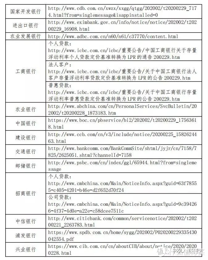 新版房贷来了，30年才能调整一次，买房人必看（附24家银行LPR转换指引）