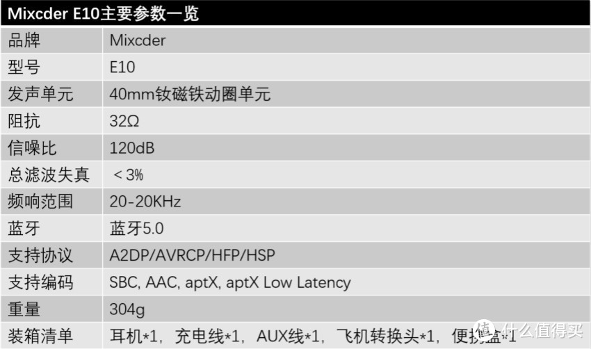 Mixcder E10降噪耳机首测：亮点颇多的中端旗舰