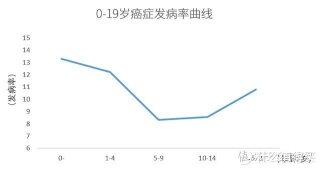 给宝宝买保险，为何宝爸宝妈们都选择了这款？