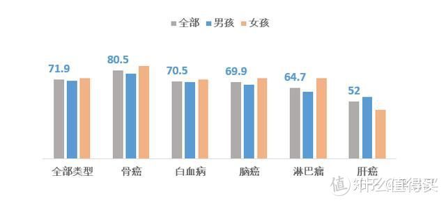 给宝宝买保险，为何宝爸宝妈们都选择了这款？