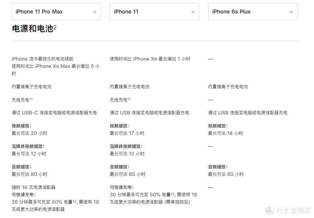 安卓旗舰何其多！女皇还是选择了iPhone11