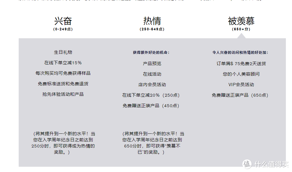 会员等级图片