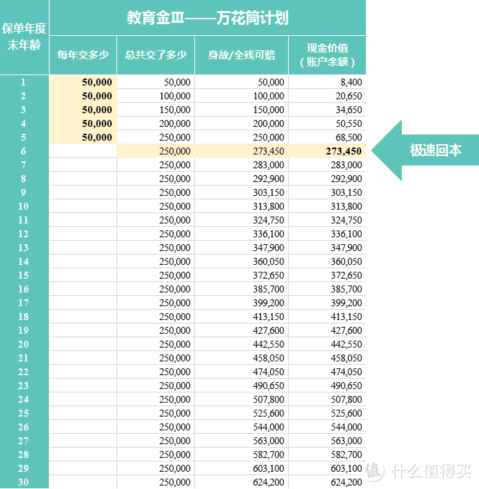 08 丨 保险防坑指南——教育金