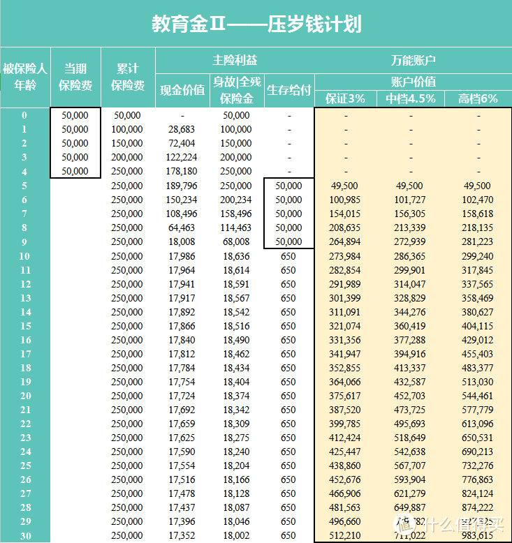 08 丨 保险防坑指南——教育金