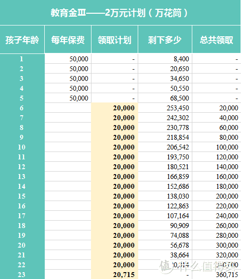 08 丨 保险防坑指南——教育金