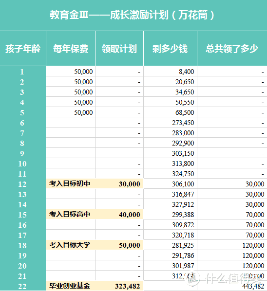 08 丨 保险防坑指南——教育金