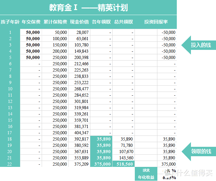 08 丨 保险防坑指南——教育金