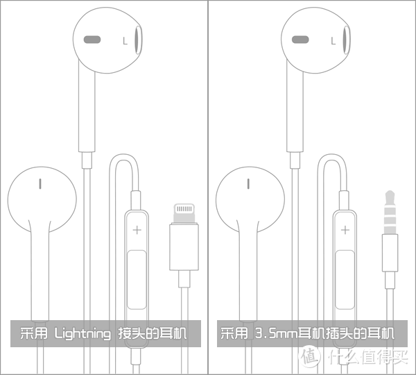 苹果 Lightning 耳机和 3.5mm 耳机有什么不同？这四点直接影响音质