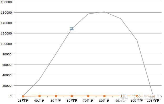 消费型重疾 VS 储蓄型重疾​，哪个更划算？要看这2点