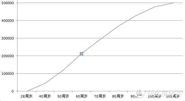 消费型重疾 VS 储蓄型重疾​，哪个更划算？要看这2点