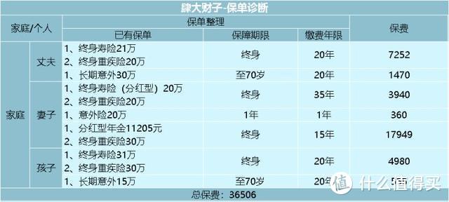 看过了3000份保单以后，我发现了重疾险坑人的套路