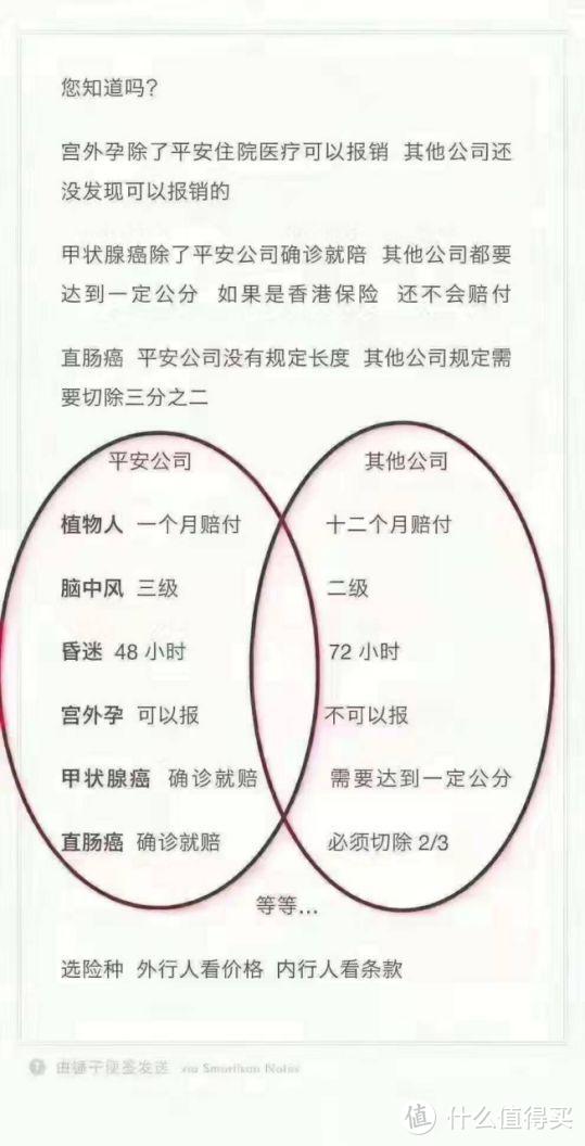 看过了3000份保单以后，我发现了重疾险坑人的套路