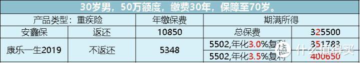 看过了3000份保单以后，我发现了重疾险坑人的套路