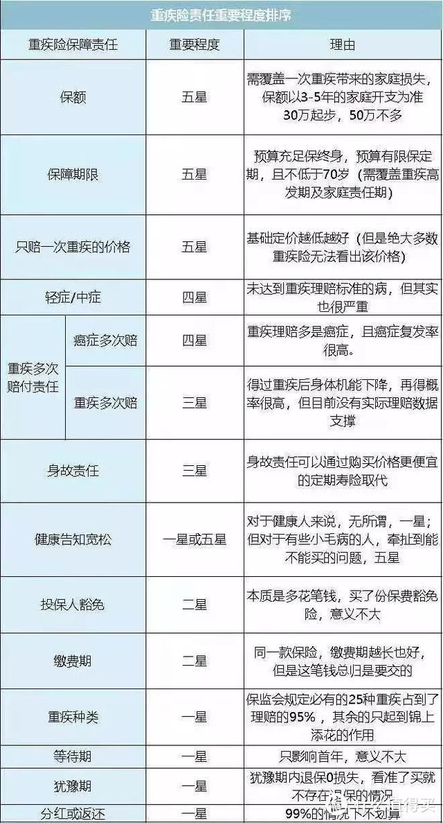 看过了3000份保单以后，我发现了重疾险坑人的套路