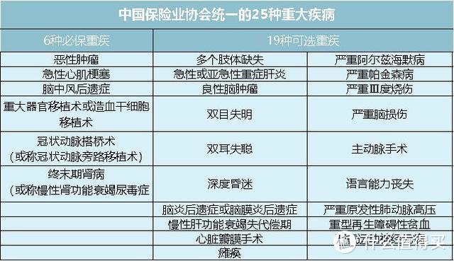 看过了3000份保单以后，我发现了重疾险坑人的套路