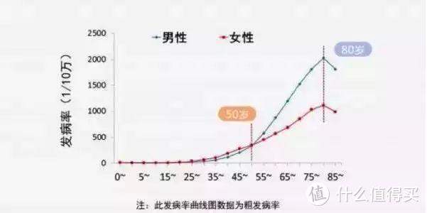 看过了3000份保单以后，我发现了重疾险坑人的套路