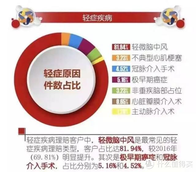 看过了3000份保单以后，我发现了重疾险坑人的套路