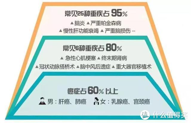 看过了3000份保单以后，我发现了重疾险坑人的套路