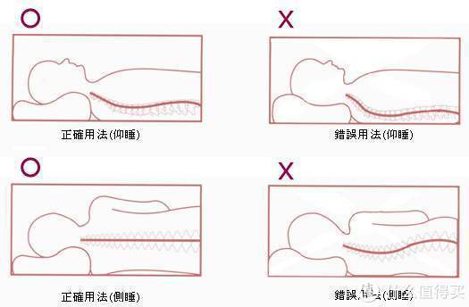 各类枕头乱斗横评 ：最贵未必最好，教你买到最舒服的枕头