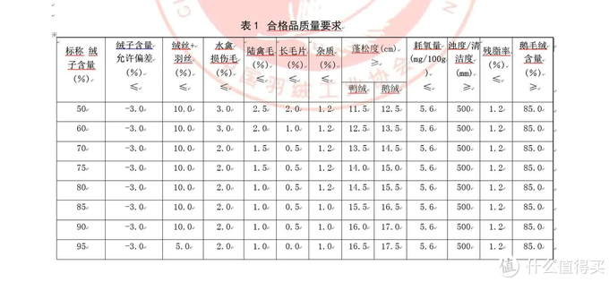 各类枕头乱斗横评 ：最贵未必最好，教你买到最舒服的枕头