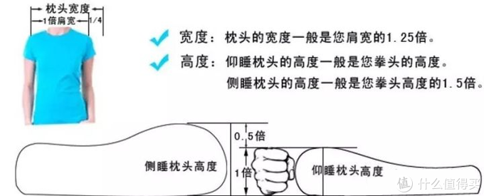 各类枕头乱斗横评 ：最贵未必最好，教你买到最舒服的枕头