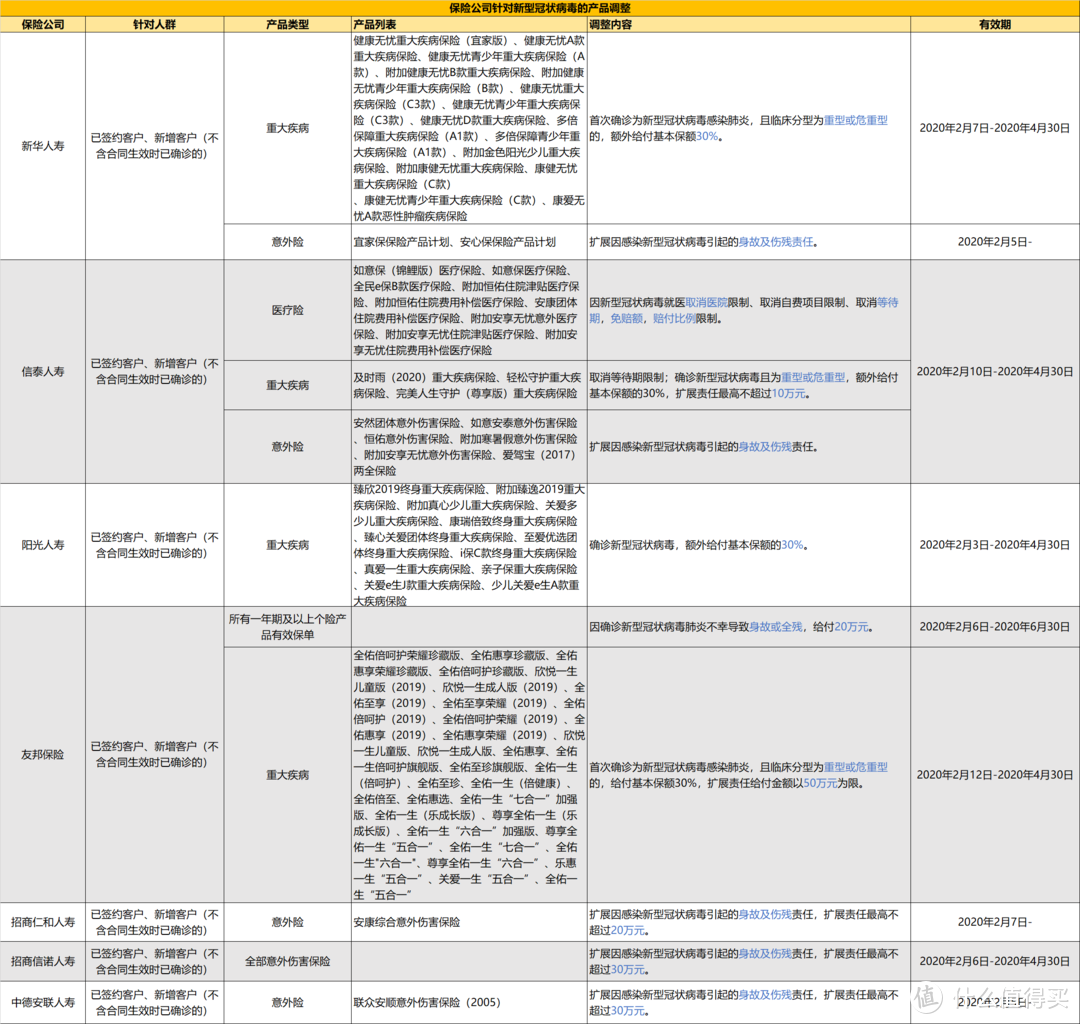 新冠肺炎来临，保险公司发的通告在讲啥？