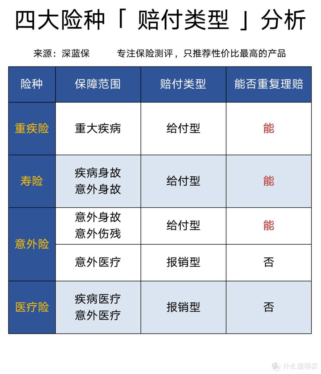 下班买菜出车祸也算工伤？工伤保险怎么报销？2020最新工伤保险赔偿标准！