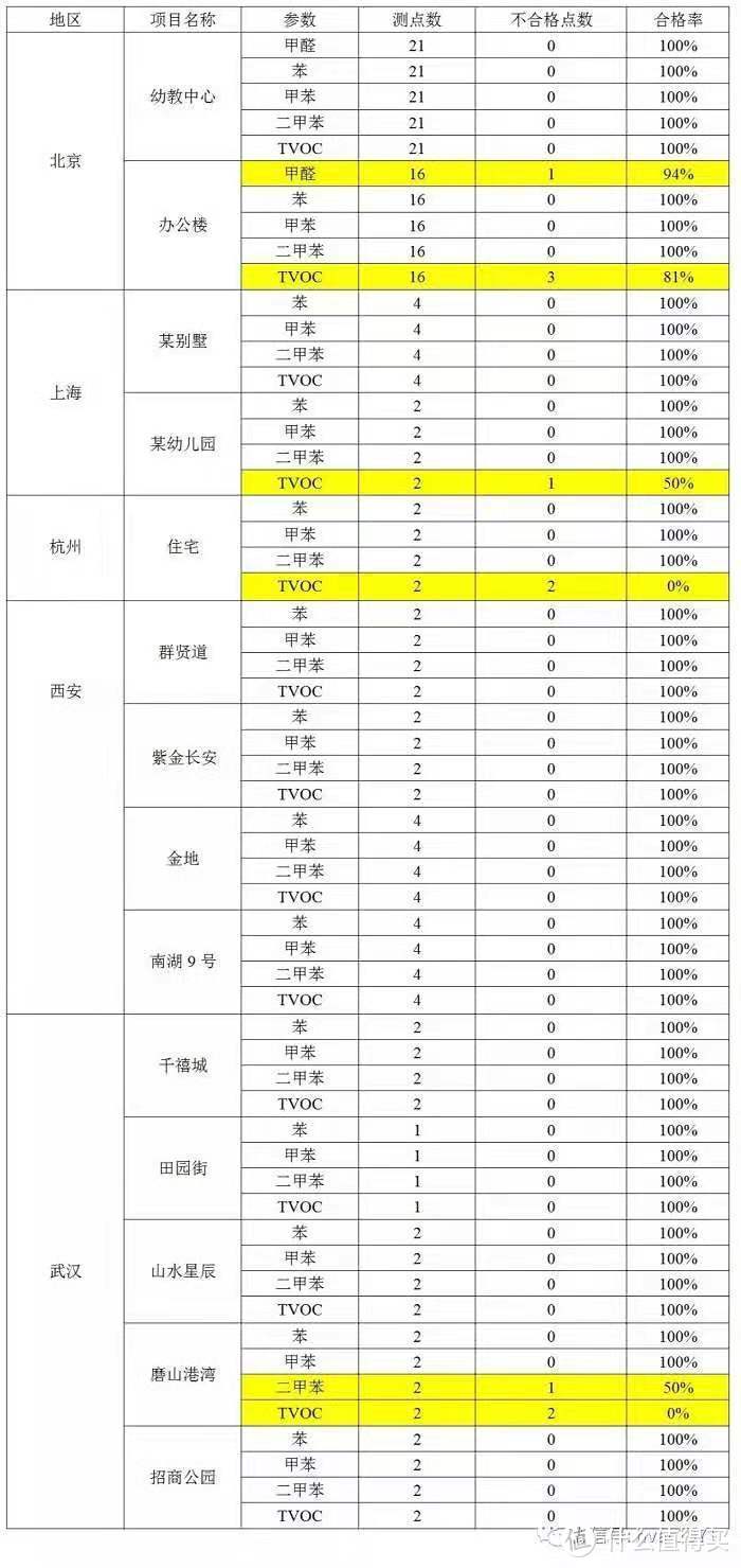 “你那叫蒙人”！ 详细报告实测装修十四套新风系统，十三套实际新风量“疯狂打折”。