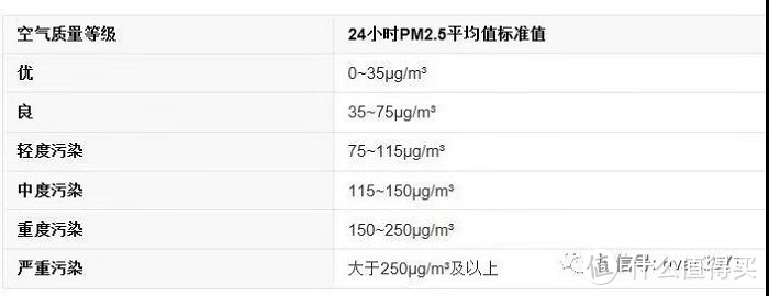 “你那叫蒙人”！ 详细报告实测装修十四套新风系统，十三套实际新风量“疯狂打折”。