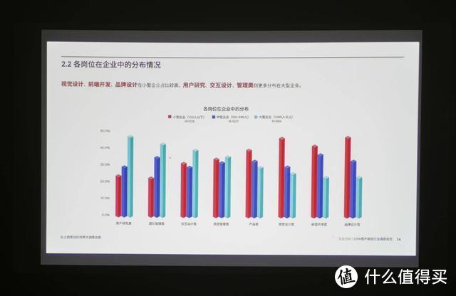 明基E582智能投影机：一机解决多元化的会议需求