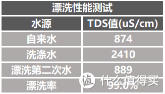 好衣服更需要好护理，松下高级护理洗衣机为衣物保驾护航！