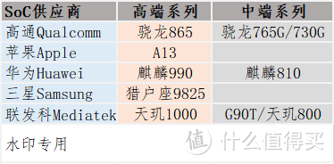 5G即将来临的过渡期，我会选哪些手机？