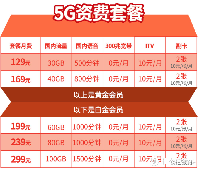 5G即将来临的过渡期，我会选哪些手机？