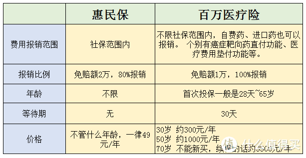 惠州惠民保，可以带病投保的保险，这里把重点讲清楚了