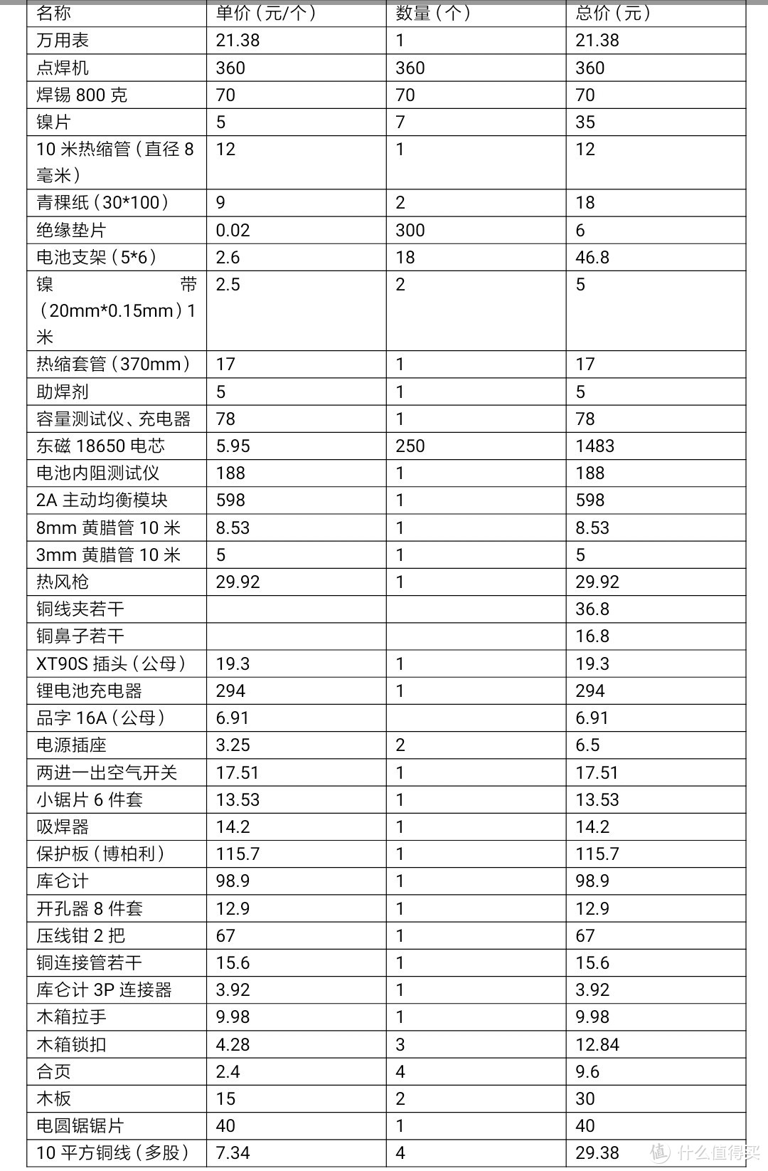 自己DIY用18650三元锂电池组装72V33.6AH两轮电动车锂电池（3：材料购买、电路设计）