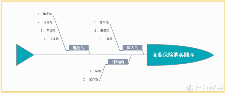 商业保险是什么？有社保还要买商业保险吗？