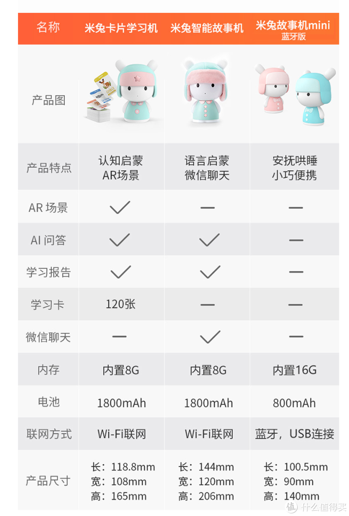 智能早教AI机器人如何选?看这篇就够了!老阿姨为侄子买智能机器人翻遍了整个市场