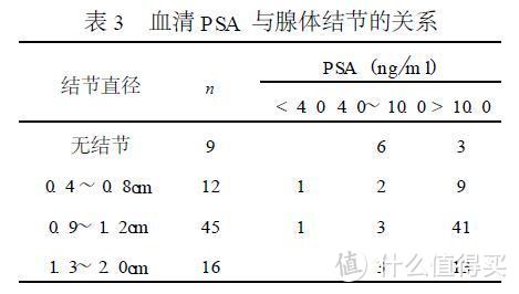 图片及部分文字：来源由百度词条