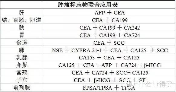 图片及部分文字：来源由百度词条