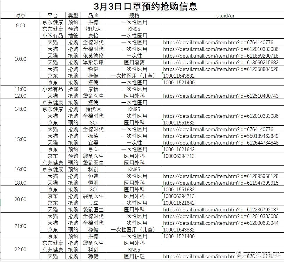 分享一下今日口罩预约抢购宝典