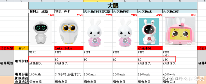 智能早教AI机器人如何选?看这篇就够了!老阿姨为侄子买智能机器人翻遍了整个市场