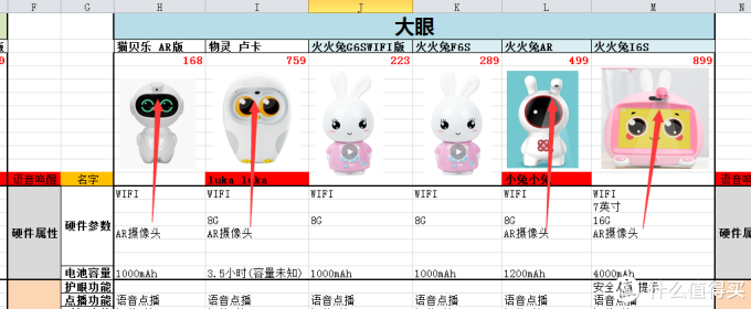 智能早教AI机器人如何选?看这篇就够了!老阿姨为侄子买智能机器人翻遍了整个市场